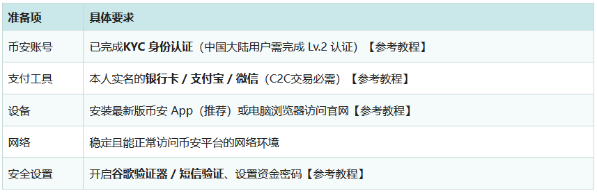 币安Binance购买USDC完整教程