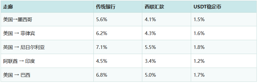 2026年加密货币如何改变日常生活？