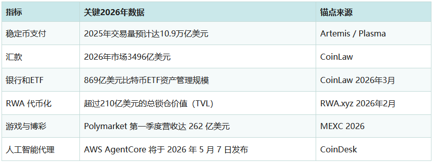 2026年加密货币如何改变日常生活？