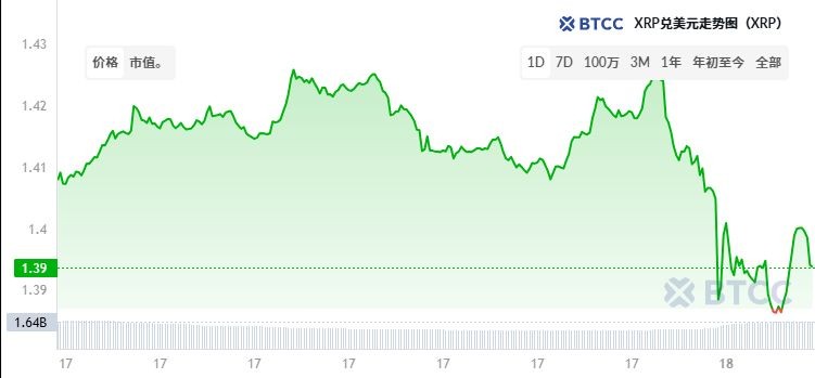 瑞波币会爆发吗？XRP能涨到100美元吗？未来十年预测与市场情绪