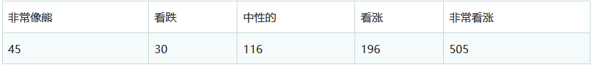瑞波币会爆发吗？XRP能涨到100美元吗？未来十年预测与市场情绪