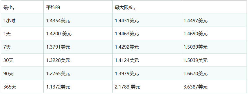 瑞波币会爆发吗？XRP能涨到100美元吗？未来十年预测与市场情绪