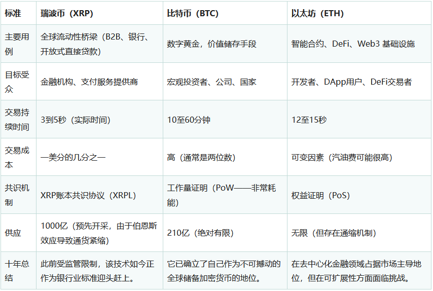 瑞波币会爆发吗？XRP能涨到100美元吗？未来十年预测与市场情绪