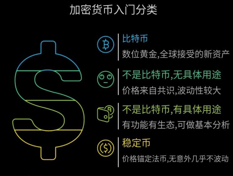 虚拟货币/加密货币有哪几种？如何分类？比特币、以太币有什么不一样？