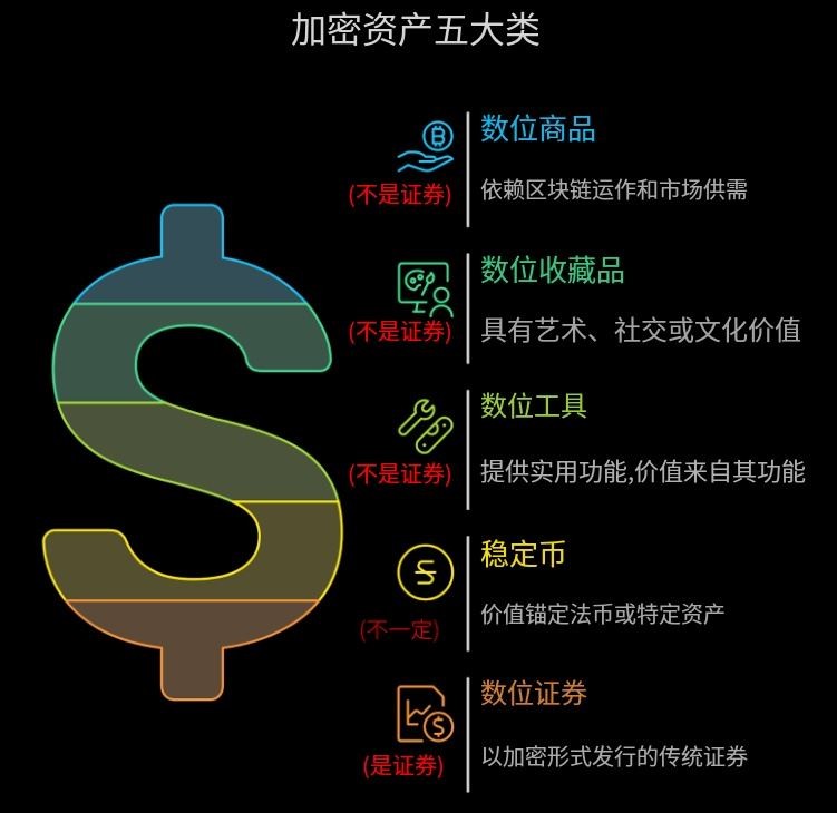 虚拟货币/加密货币有哪几种？如何分类？比特币、以太币有什么不一样？