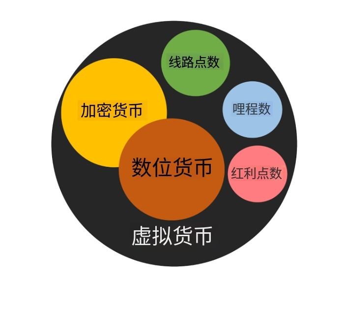 虚拟货币/加密货币有哪几种？如何分类？比特币、以太币有什么不一样？