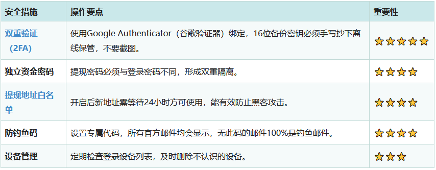 2026年适合中国大陆用户的加密货币交易平台推荐