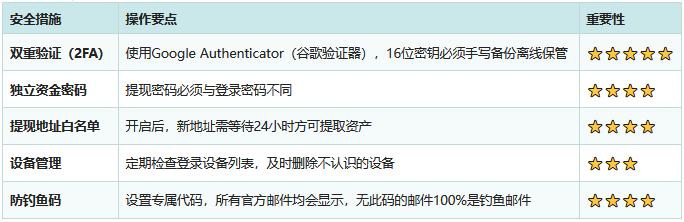 2026年用户最信赖的十大加密货币交易所:安全、合规、透明度综合评测