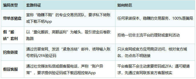2026年用户最信赖的十大加密货币交易所:安全、合规、透明度综合评测