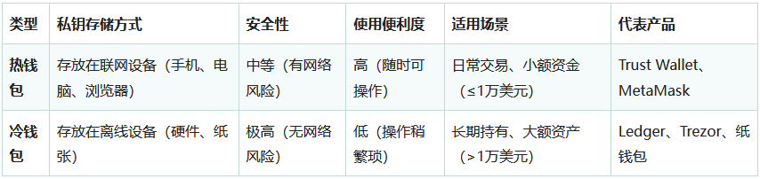 加密货币电子钱包是什么？有哪些？安全吗？