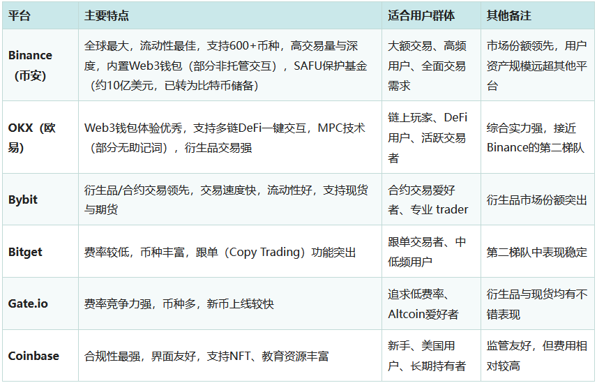 加密货币电子钱包是什么？有哪些？安全吗？