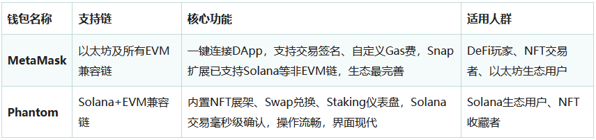 加密货币电子钱包是什么？有哪些？安全吗？