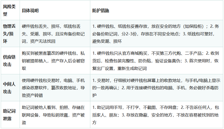 加密货币电子钱包是什么？有哪些？安全吗？