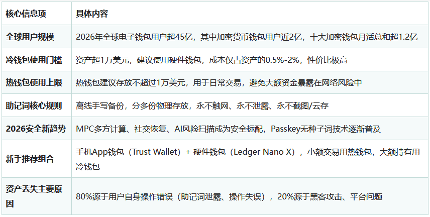 加密货币电子钱包是什么？有哪些？安全吗？