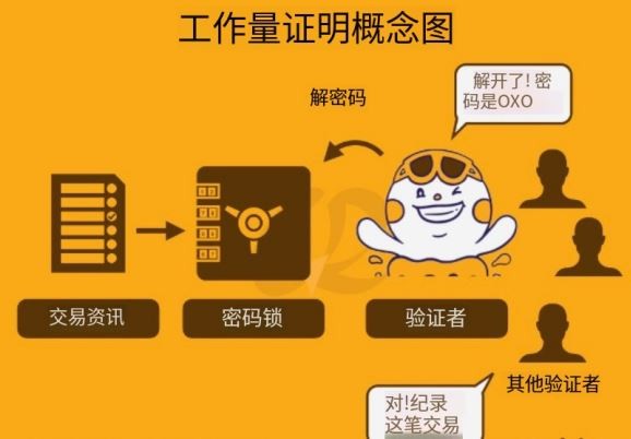 区块链共识机制是什么？有哪些？PoW、PoS及DPoS详细介绍