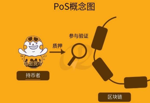 区块链共识机制是什么？有哪些？PoW、PoS及DPoS详细介绍