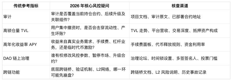 如何在2026年选择安全可靠的DeFi协议？DeFi协议选择指南