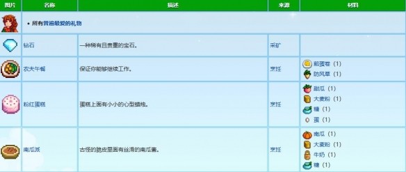 星露谷物语玛尼喜欢什么