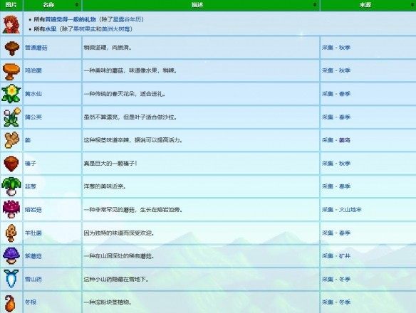 星露谷物语玛尼喜欢什么