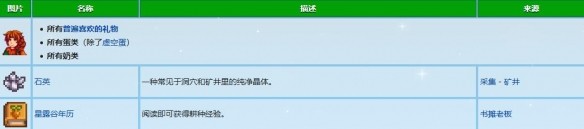 星露谷物语玛尼喜欢什么