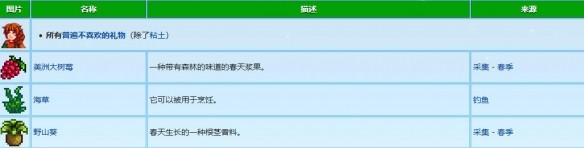 星露谷物语玛尼喜欢什么