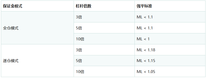 币安杠杆是什么、怎么玩？币安杠杆交易教学、原理及风险