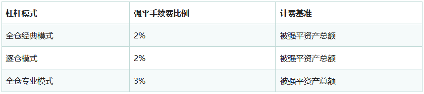 币安杠杆是什么、怎么玩？币安杠杆交易教学、原理及风险