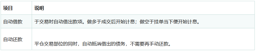 币安杠杆是什么、怎么玩？币安杠杆交易教学、原理及风险