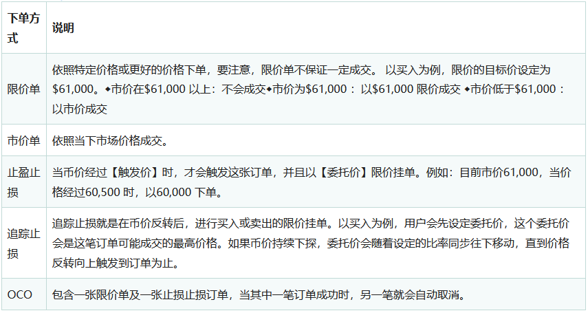 币安杠杆是什么、怎么玩？币安杠杆交易教学、原理及风险