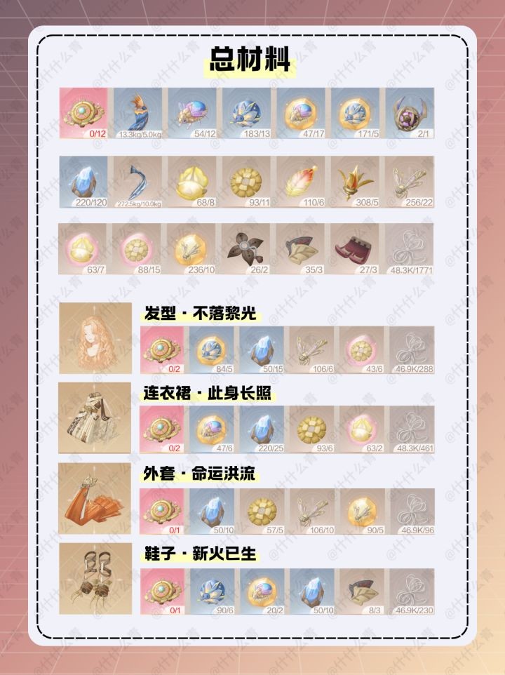 无限暖暖咏赞黄昏套装材料获取方法和制作攻略