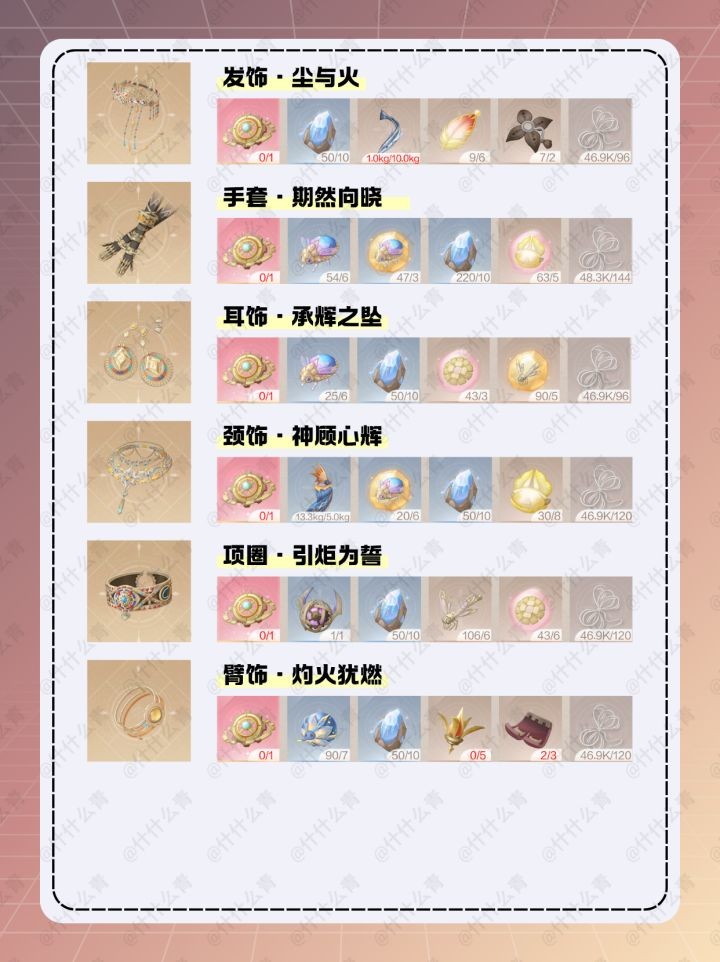无限暖暖咏赞黄昏套装材料获取方法和制作攻略