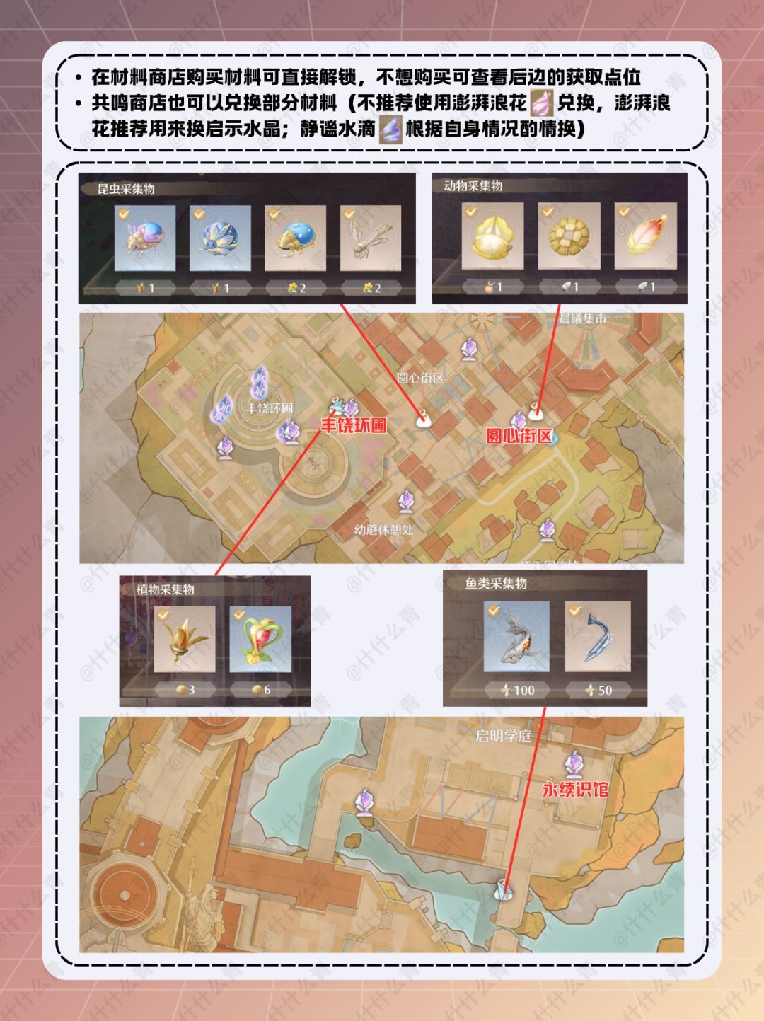 无限暖暖咏赞黄昏套装材料获取方法和制作攻略
