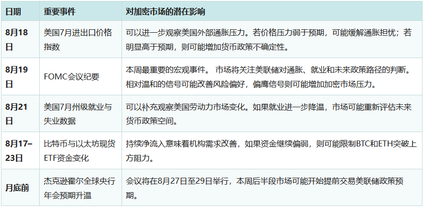 本周加密市场展望：比特币、以太坊走势与关键事件前瞻（8月17日–23日）