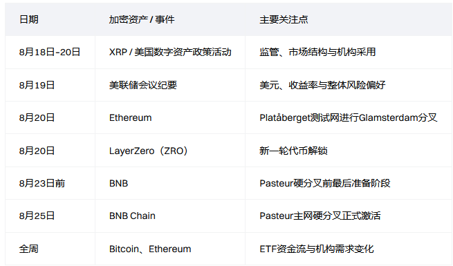 本周值得关注的加密货币(8月18日–23日):Bitcoin、Ethereum、BNB、XRP 与 ZRO
