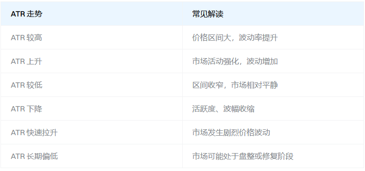 什么是 ATR 指标？Average True Range 如何衡量市价波动性