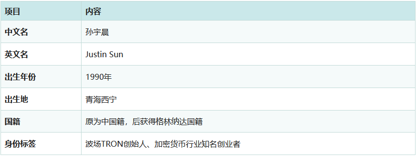 币圈孙宇晨最新消息：孙宇晨有多少钱？景甜纠纷、TRON与近期动态