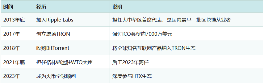 币圈孙宇晨最新消息：孙宇晨有多少钱？景甜纠纷、TRON与近期动态