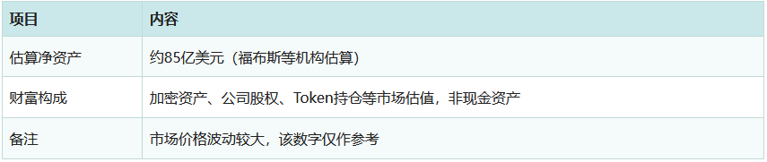 币圈孙宇晨最新消息：孙宇晨有多少钱？景甜纠纷、TRON与近期动态