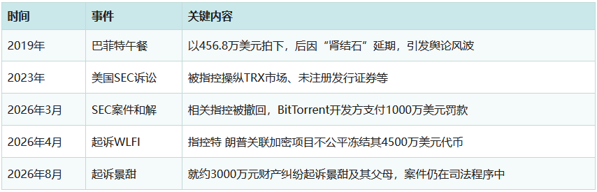 币圈孙宇晨最新消息：孙宇晨有多少钱？景甜纠纷、TRON与近期动态