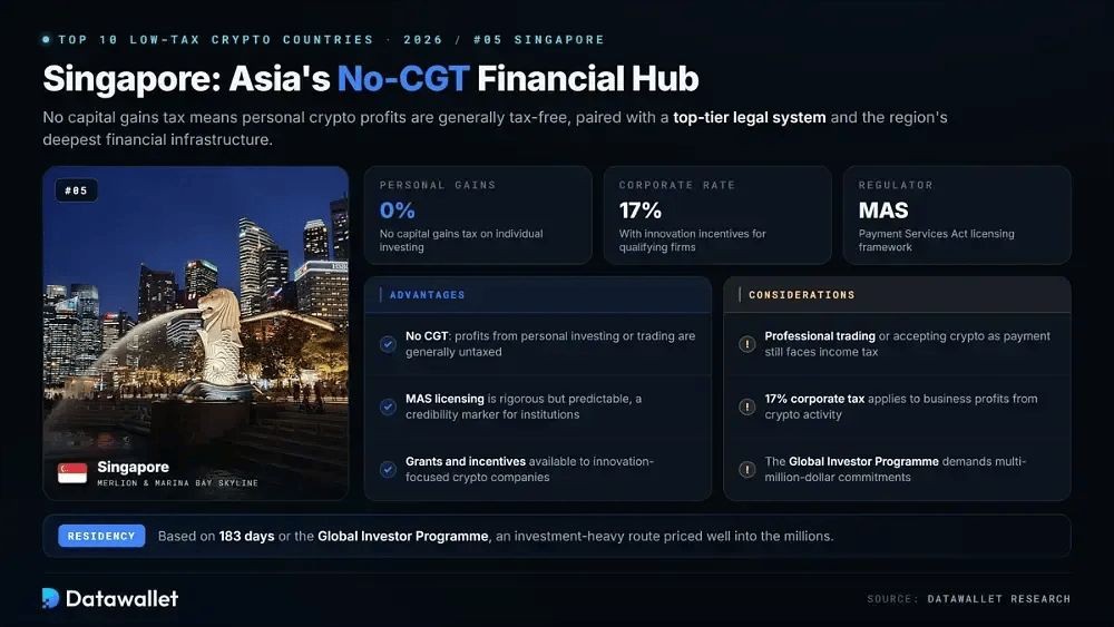 哪些国家的加密货币税收最低？2026年最友好的加密货币税收国家